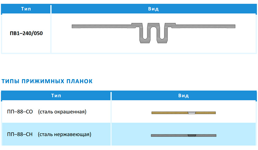 Компенсаторы ДПВ